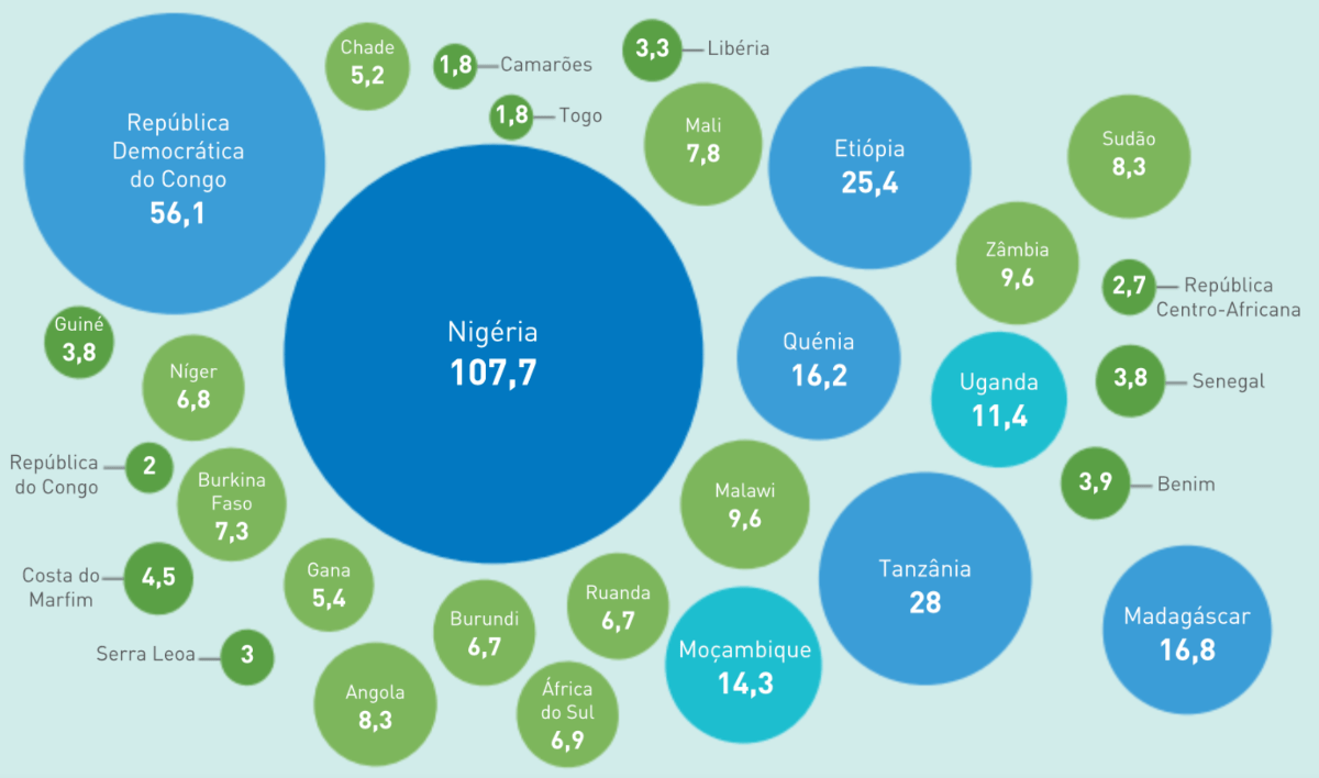 Número de pessoas pobres.
