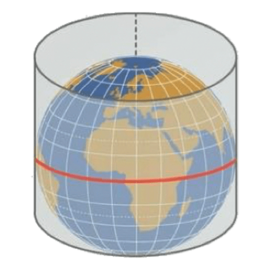 Projeção cilíndrica.
